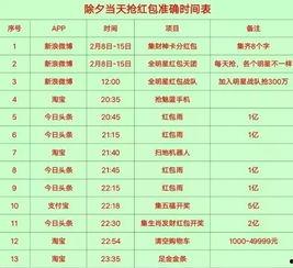 头条抽奖用什么手表,赢取时尚手表，揭秘热门品牌手表生成攻略！”