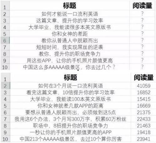 头条号干货标题怎么写,打造爆款内容的秘诀