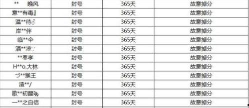 苏木吃瓜演员名单表,明星阵容大起底